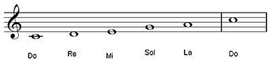 pentatonic scale resized 600