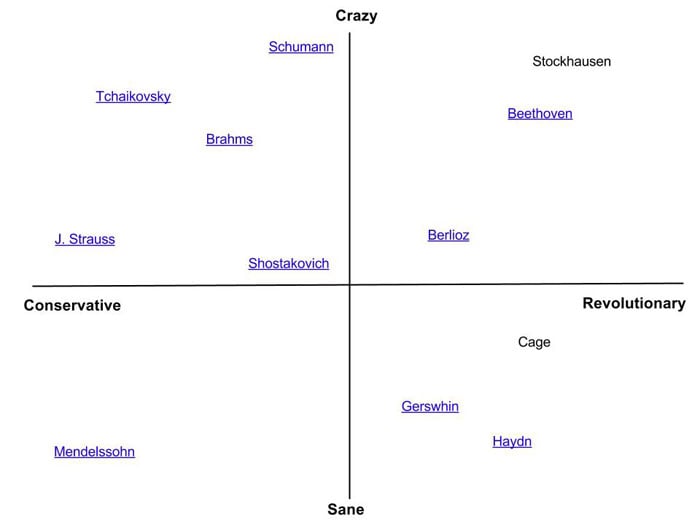 Composer Graph